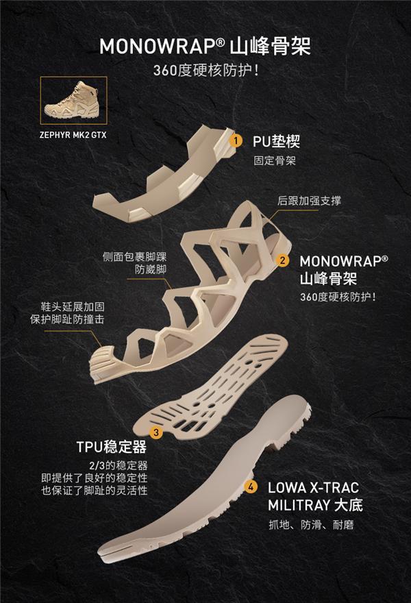 之选——LOWA进入中国20周年AG旗舰厅网百年品牌底蕴成就信赖(图3)