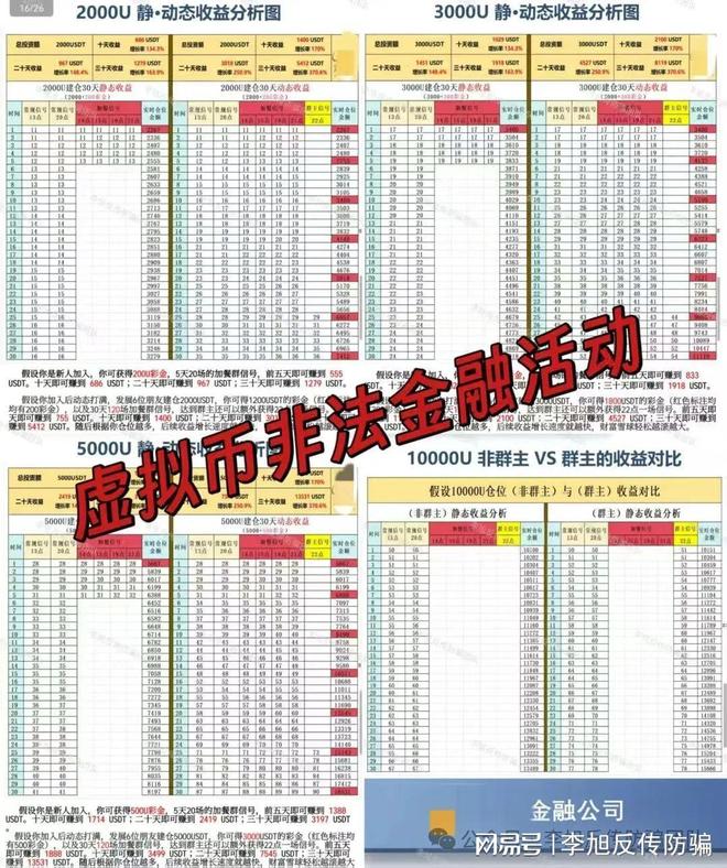 警惕这12个项目涉嫌非法集资传销诈骗！A