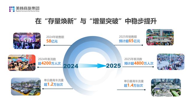 天地如何成为广州存量运营标杆? 商业·向上的信心AG旗舰厅网站观点与武斌对话:美林M·LIVE(图6) 天地如何成为广州存量运营标杆? 商业·向上的信心AG旗舰厅网站观点与武斌对话:美林M·LIVE(图6)
